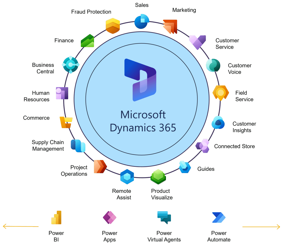 Microsoft-Dynamics-365 app overview -W